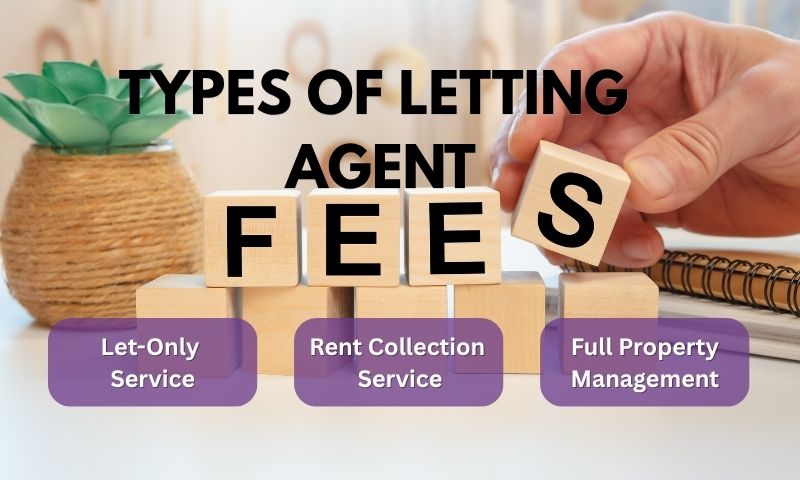 types of letting agent fee