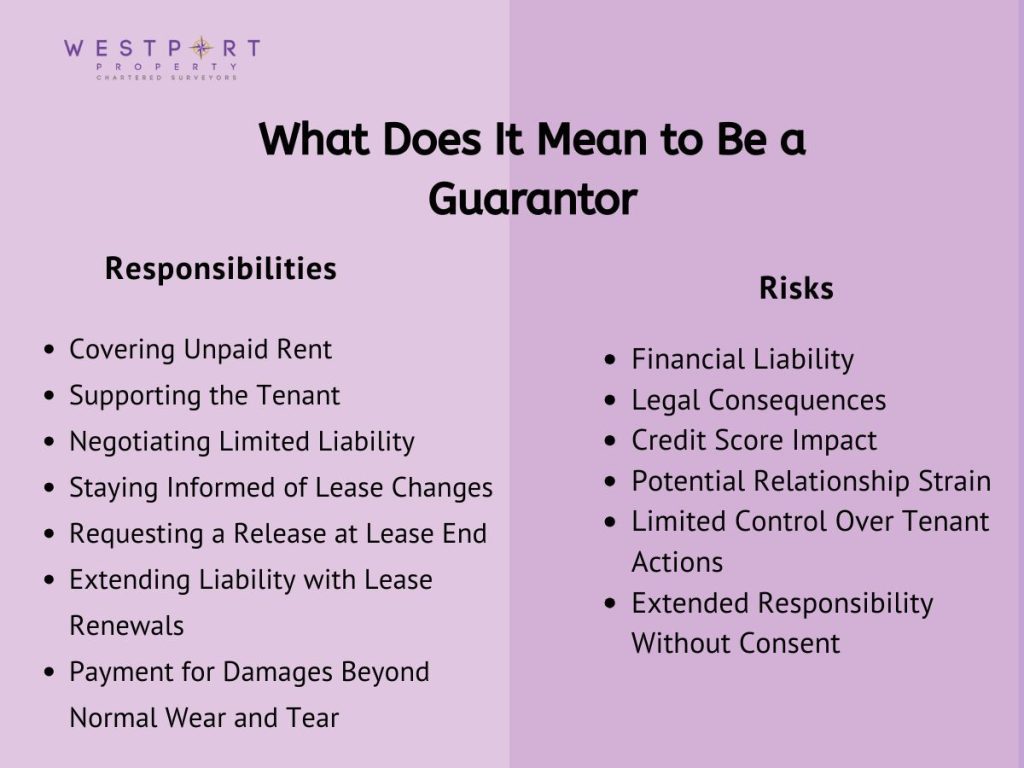 What Does It Mean to Be a Guarantor