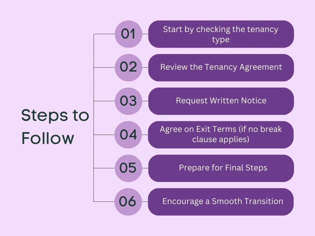 6 Steps to Follow for Ending a Tenancy Contract in Scotland
