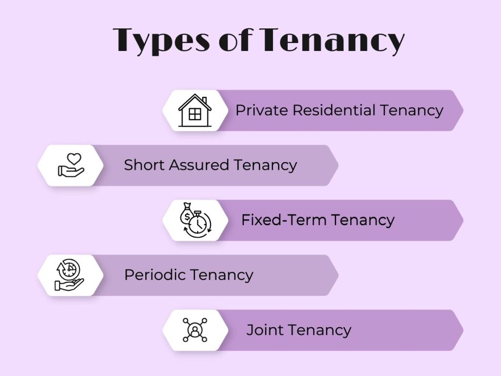 different types of tenancy