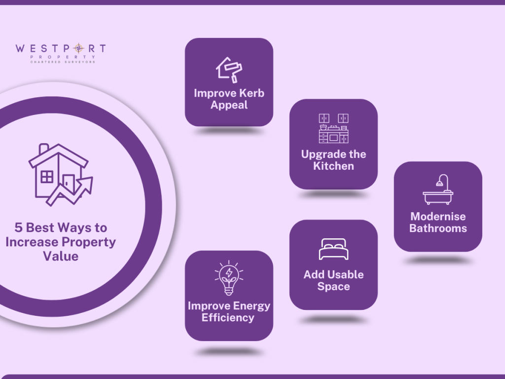 5 best ways to increase property value